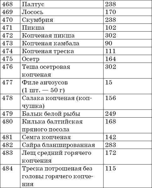 Сколько калорий в супе рыбном с перловкой