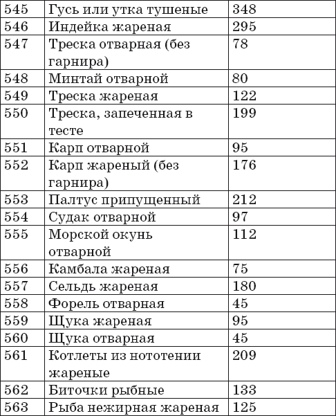 Сколько калорий в тушеном минтае с овощами без масла