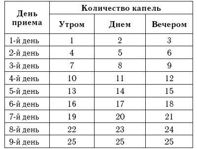 Болиголов схема лечения