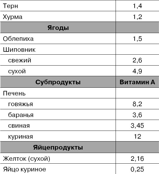 Треска жареная химический состав