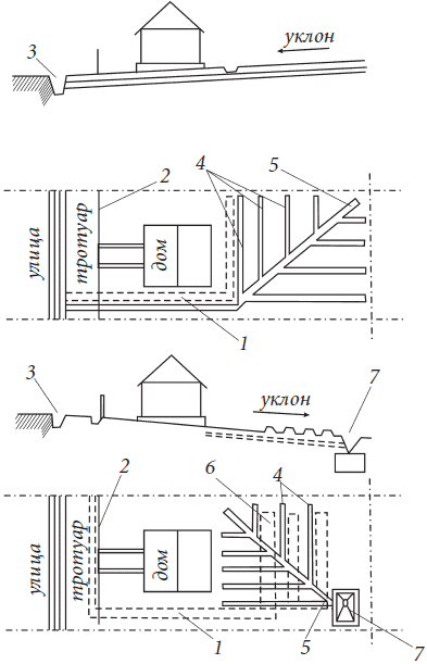 Дренаж на склоне схема