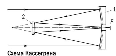 Оптическая схема максутова кассегрена