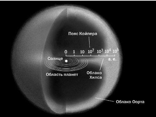 Облако оорта рисунок