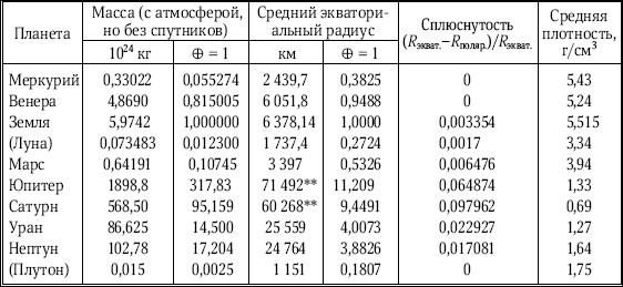 Средняя плотность меркурия. Меркурий плотность давление. Плотность атмосферы Меркурия.