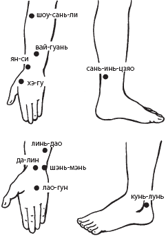 Где находится точка сань инь цзяо фото как массировать