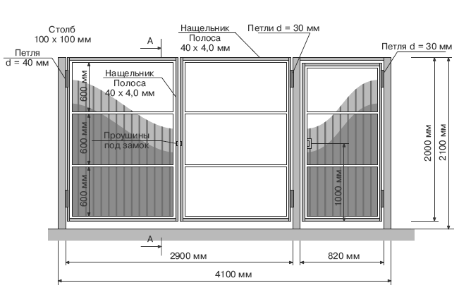 Схема ворот и калитки из профнастила