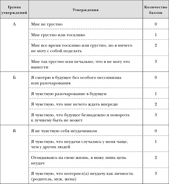 Шкала бека баллы. Шкала Бека для оценки депрессии. Золотая шкала депрессии. Опросник Бека. Шкала Гамильтона для оценки депрессии.