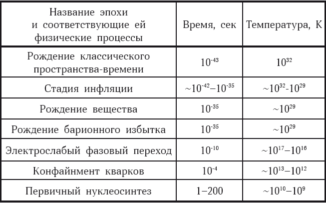 Тип галактики процент от общего числа структура графическое изображение особенности состава таблица