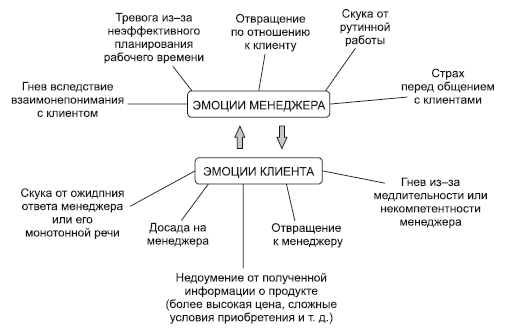 Регуляция эмоций