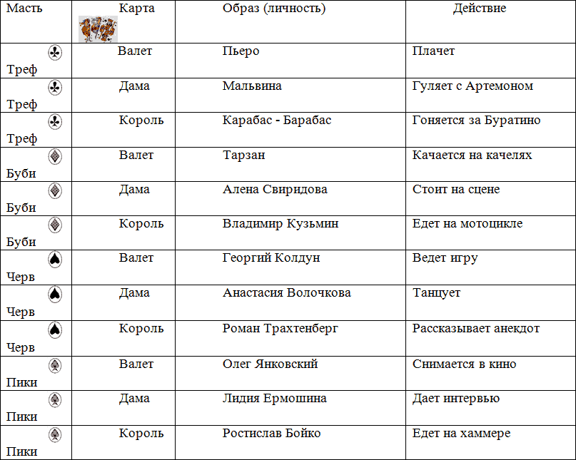 Название каждой карты. Название карт. Названия карт игральных. Масти карт название. Название карт в игре.