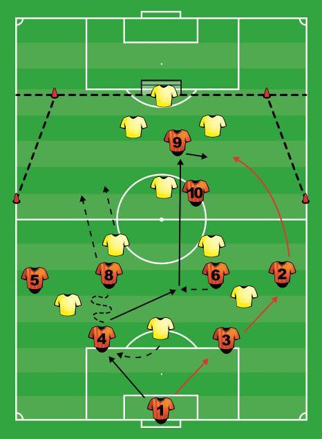 Тактика в мини футболе. Схема атаки футбол. Упражнения на прессинг в футболе. Атакующие схемы в футболе. Прессинг в футболе схема.