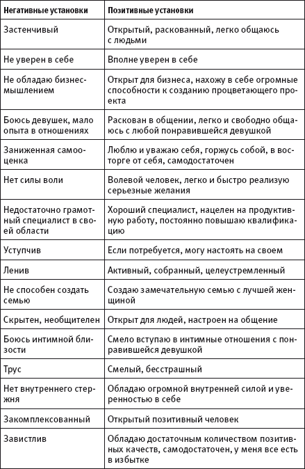 Негативные позитивные установки