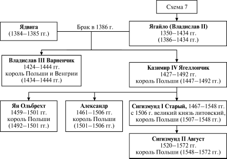 Укрепление княжества литовского. Династия литовских князей схема. Родословная таблица литовских князей. Родословная литовских князей схема. Родословная литовских князей.