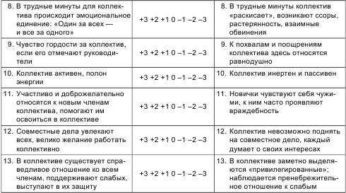 Карта схема лутошкина для определения психологического климата группы