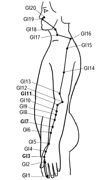 Как найти точку джи пошаговая инструкция. Gi 15 точка акупунктуры. Gi11 точка акупунктуры. Точка Цзюй-ГУ. Точка акупунктуры gi9.