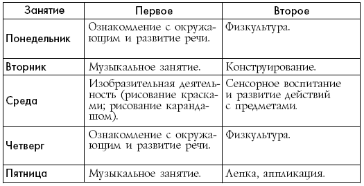 Развитие ребенка павлова л н