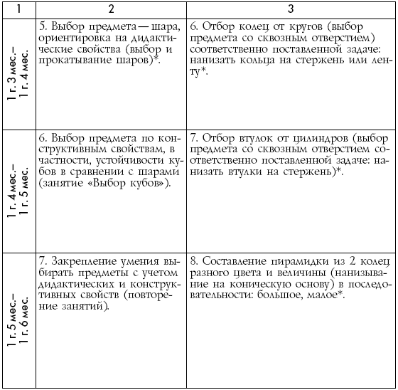 Полная энциклопедия развития ребенка павлова