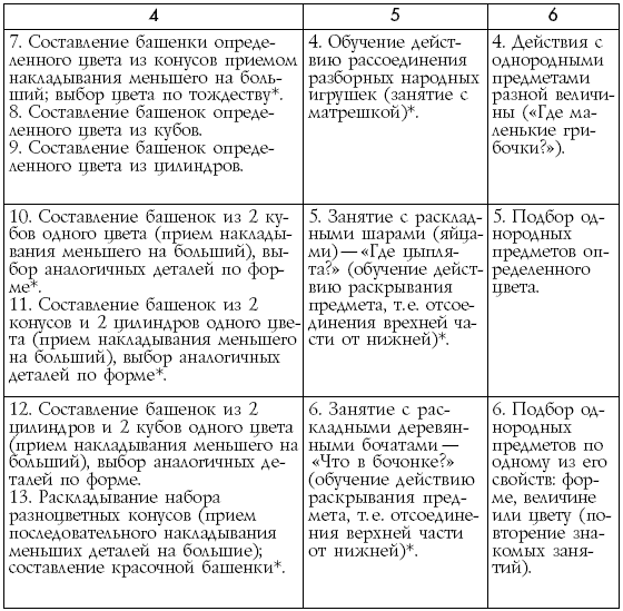 Полная энциклопедия развития ребенка павлова