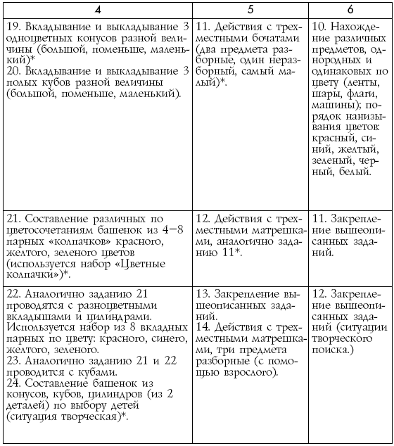 Полная энциклопедия развития ребенка павлова