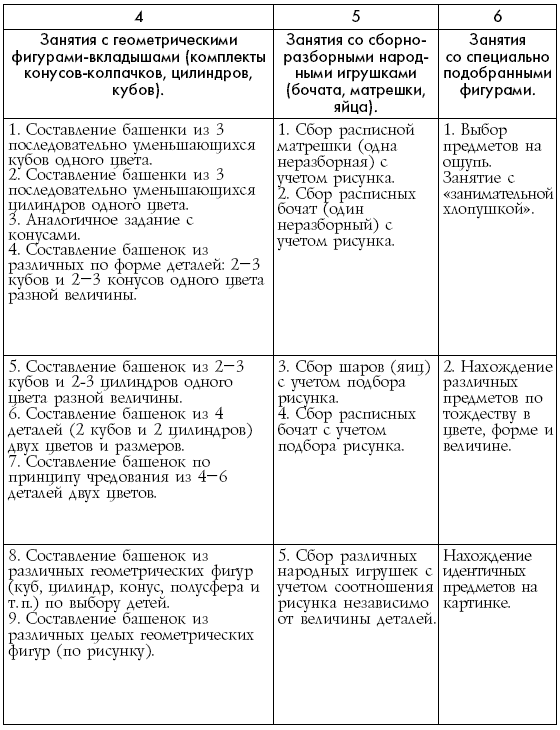 Развитие ребенка павлова л н