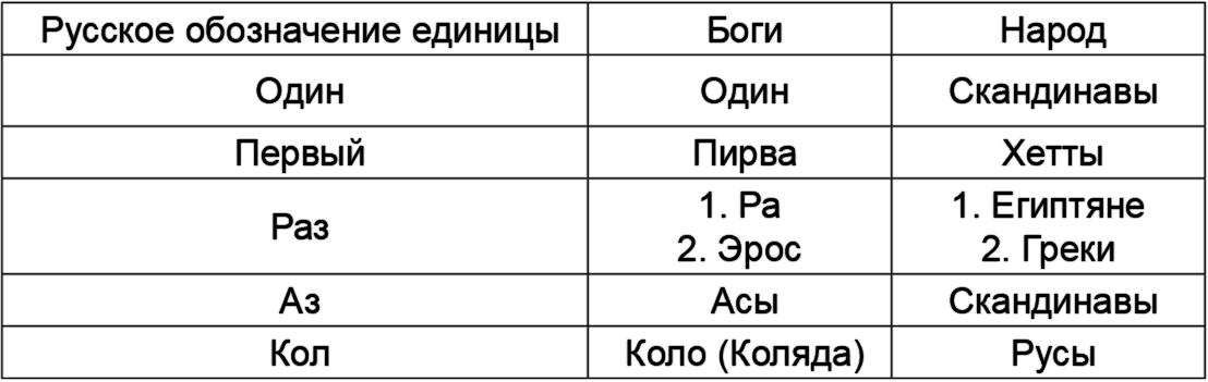 Русские боги читать