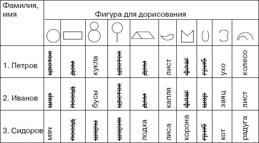 Методика о м дьяченко сочини сказку и нарисуй картинку