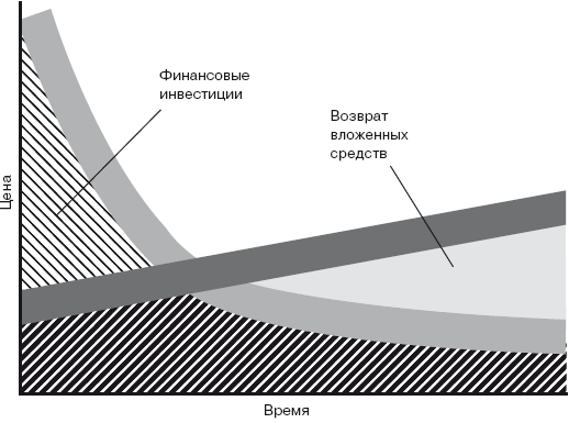 Опаляющая зноем