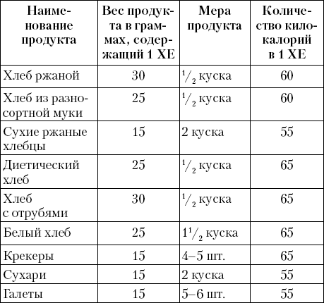 Рецепт черного хлеба для диабетиков