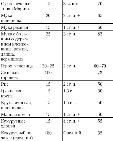 Сколько хлебных единиц в гороховом супе с