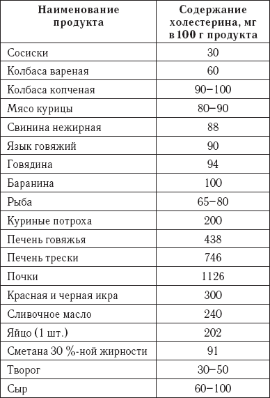 Холестерин в бульоне баранины