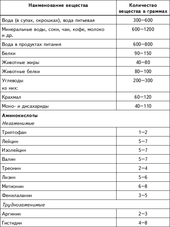 Количество супа на 20 человек