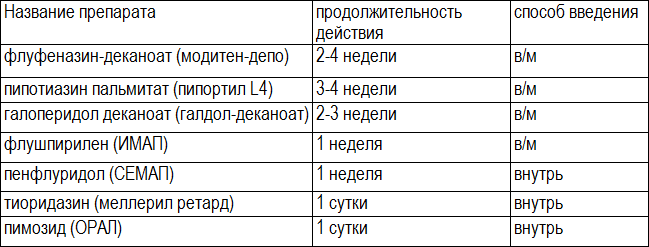 Схема лечения галоперидолом