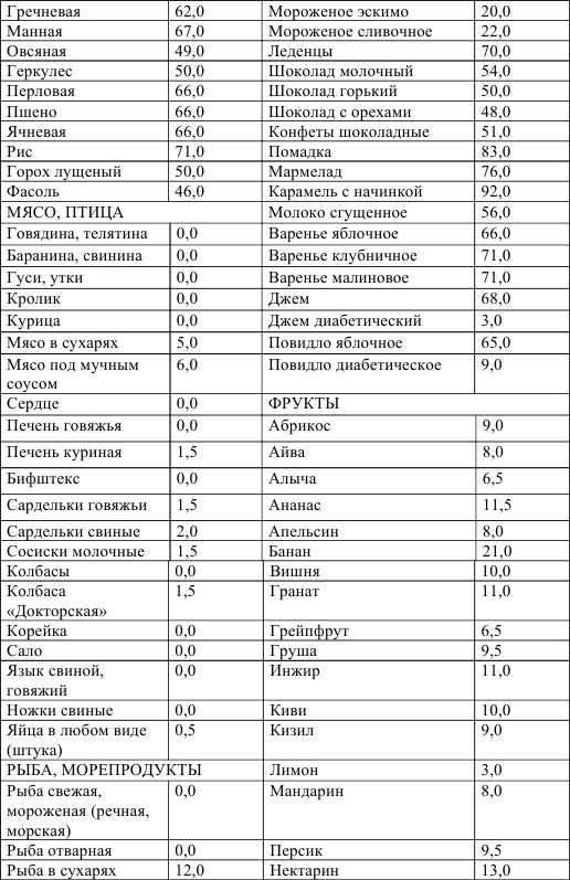 Сколько переваривается куриная. Количество белка в продуктах на 100 г таблица. Таблица сколько белка в 100 г продуктах. Таблицы содержания белка в 100 г продуктов. Содержание белка в продуктах на 100г.