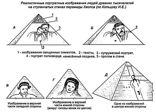 Ориентация пирамиды по сторонам света схема