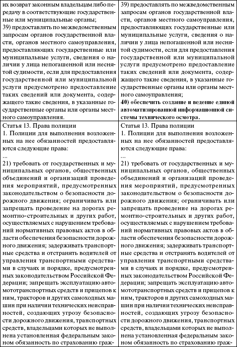 Глава 5 о полиции. Глава 5 ФЗ О полиции. Закон о полиции шпаргалка. Шпаргалка по закону о полиции. ФЗ О полиции шпаргалка.