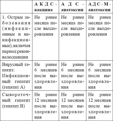 Адс схема вакцинации