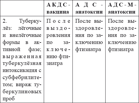 Прививка адсм схема