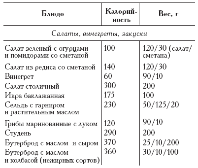 Салат винегрет сколько в нем калорий