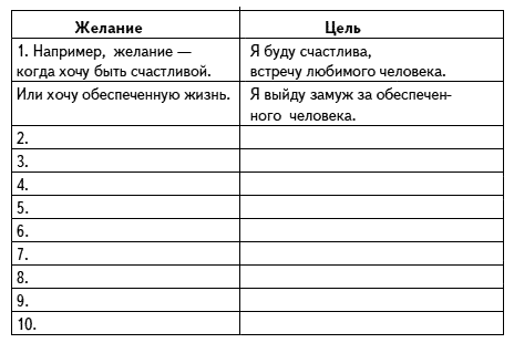 Напишите 10 целей. Список мечт и желаний. Список желаний примеры. Список целей и желаний для женщин. Как составить список желаний.