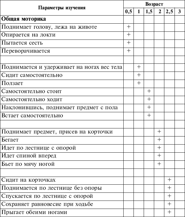 Карта адаптации ребенка в детском саду образец