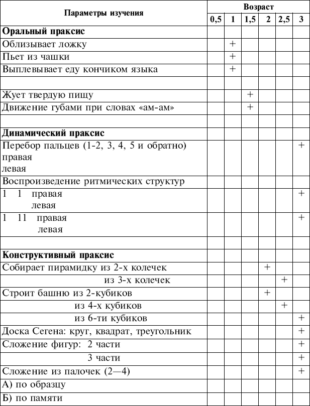 Образец диагностического обследования