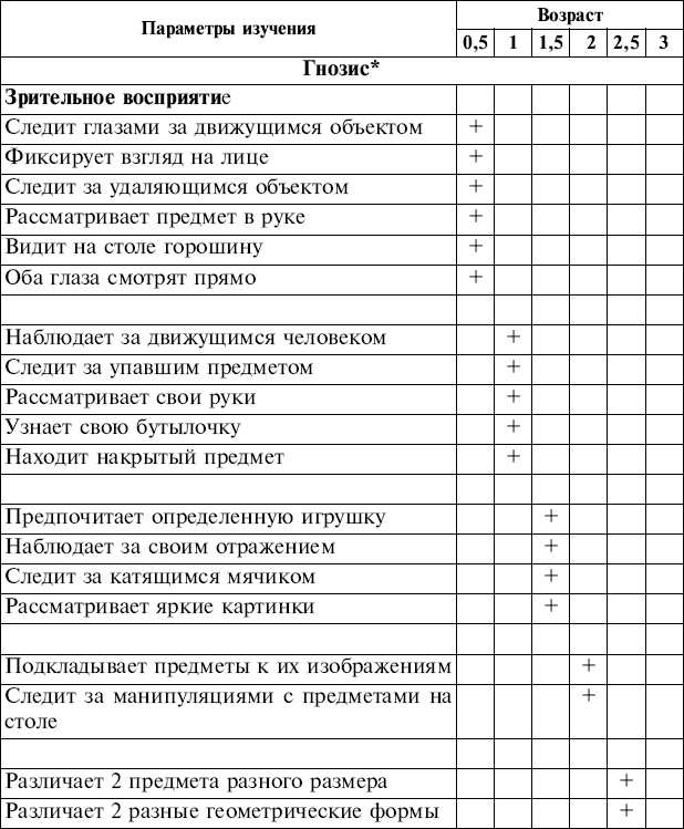 План диагностического обследования ребенка