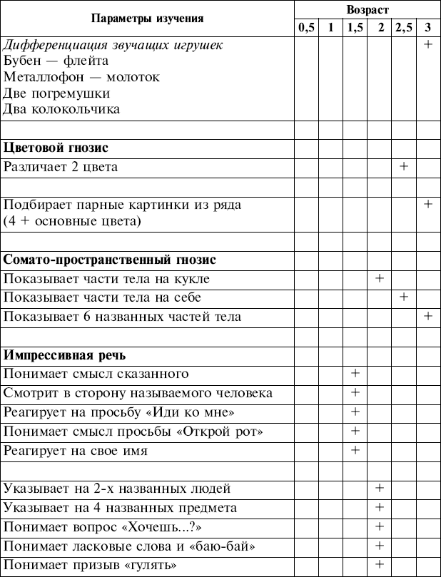 Схема анализа результатов нейропсихологического исследования