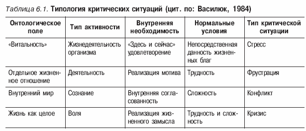 Ситуация таблица. Типология ситуаций. Критические ситуации в таблице. Типология критических ситуаций. Типы критических ситуаций в психологии.