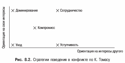 Карта конфликта психология