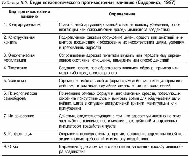 Манипуляция таблица