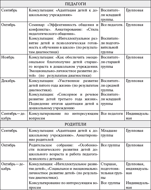 Журналы педагога психолога в доу по фгос образец