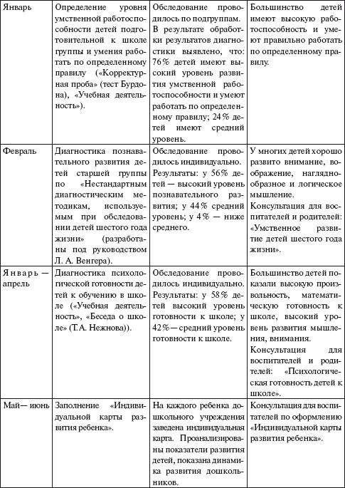 Журнал диагностики педагога психолога в школе заполненный образец