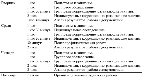 Годовой план работы педагога психолога в доу по фгос 2022 2023