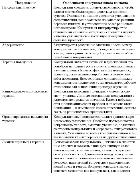 План работы с клиентом в консультативной психологии